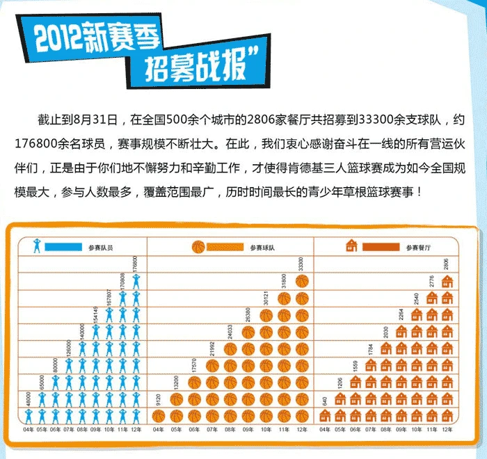 如何制定智能篮球训练计划_1